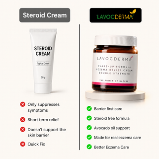 Crème anti-flammes LavocDerma